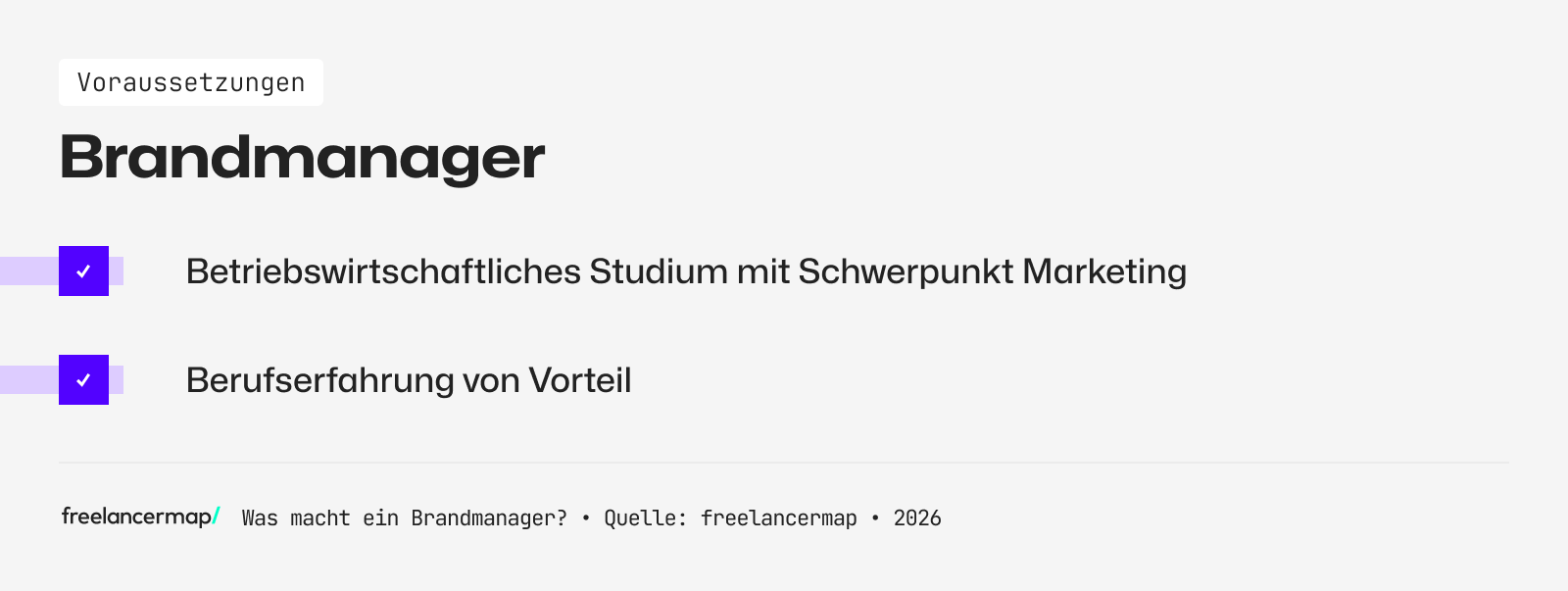 Voraussetzungen, die für den Brandmanager gelten