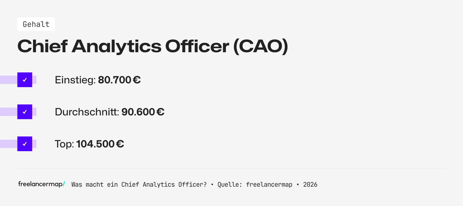 Mit so viel Gehalt kann ein Chief Analytics Officer rechnen