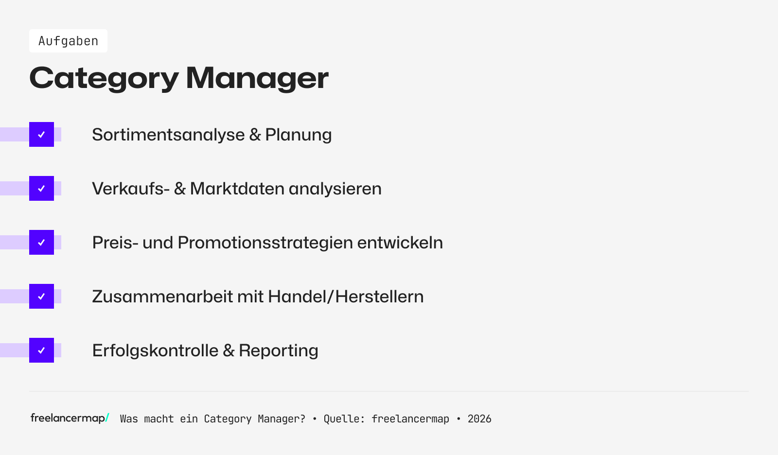 Die Aufgaben eines Category Manager im Überblick