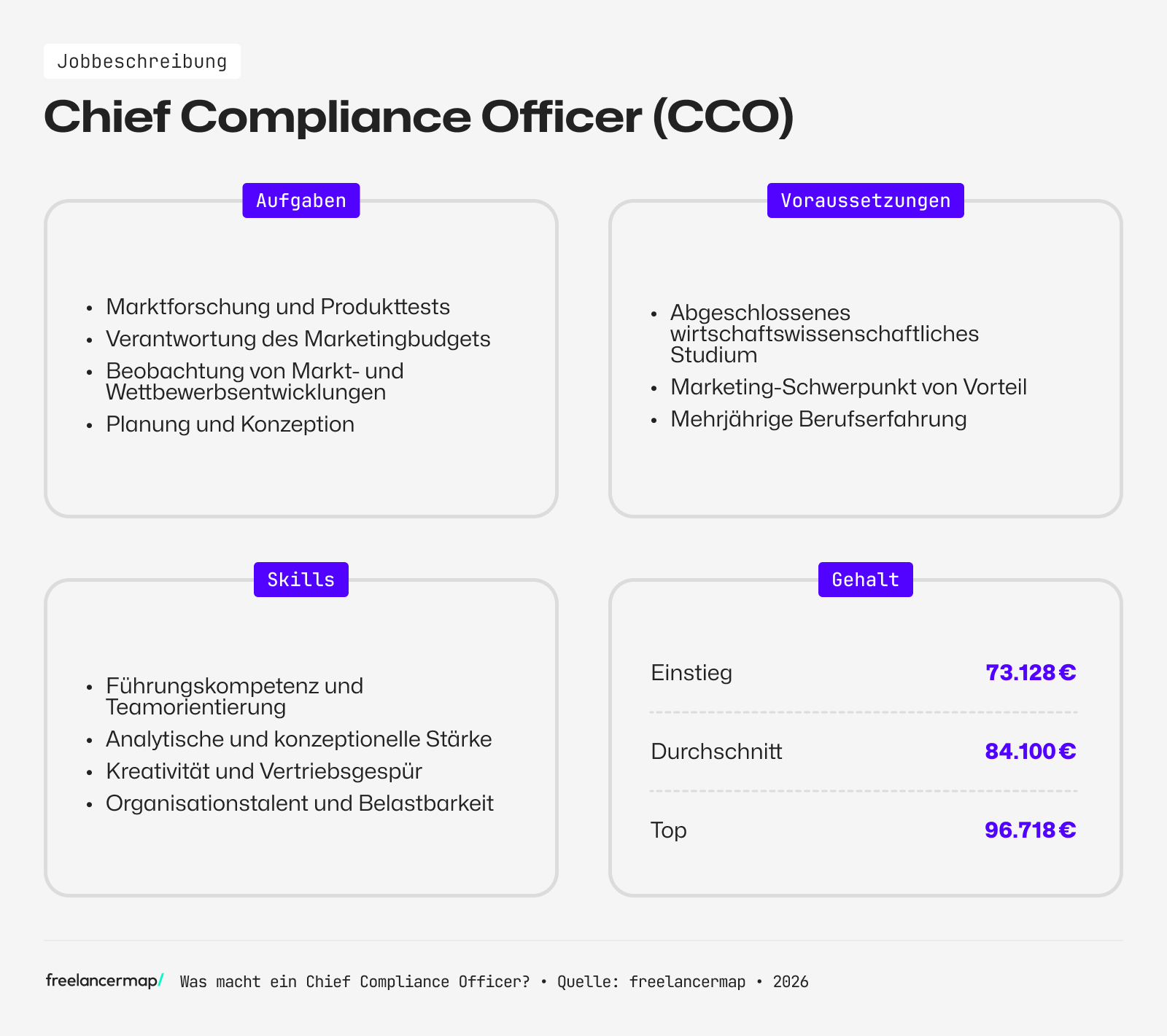 Berufsbild Chief Compliance Officer im Überblick