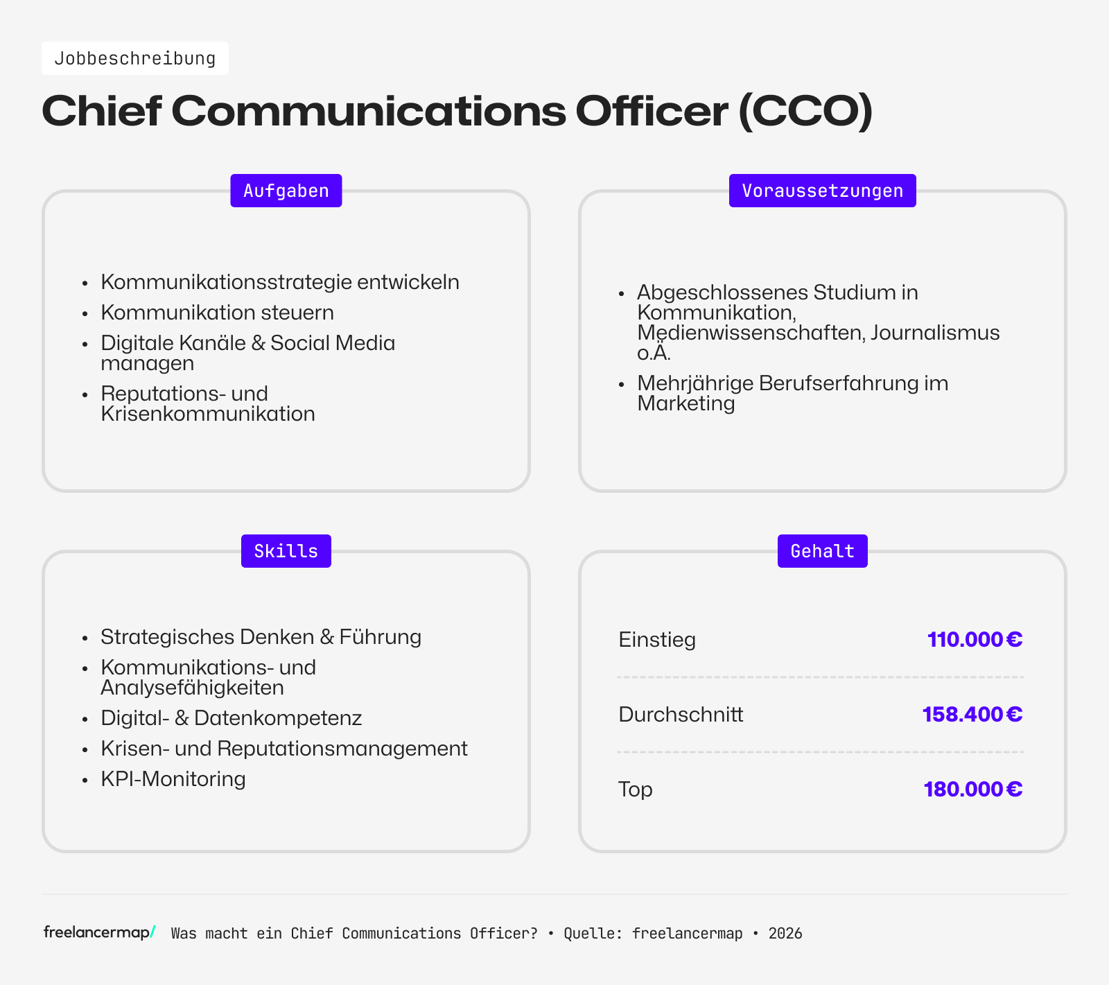 Berufsbild Chief Communications Officer im Überblick