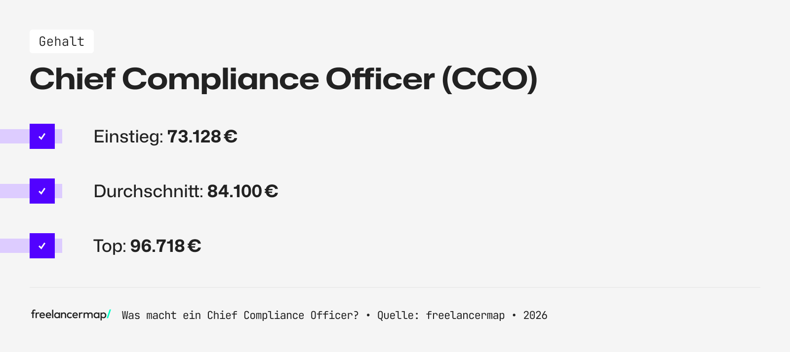 Mit so viel Gehalt kann ein Chief Compliance Officer rechnen