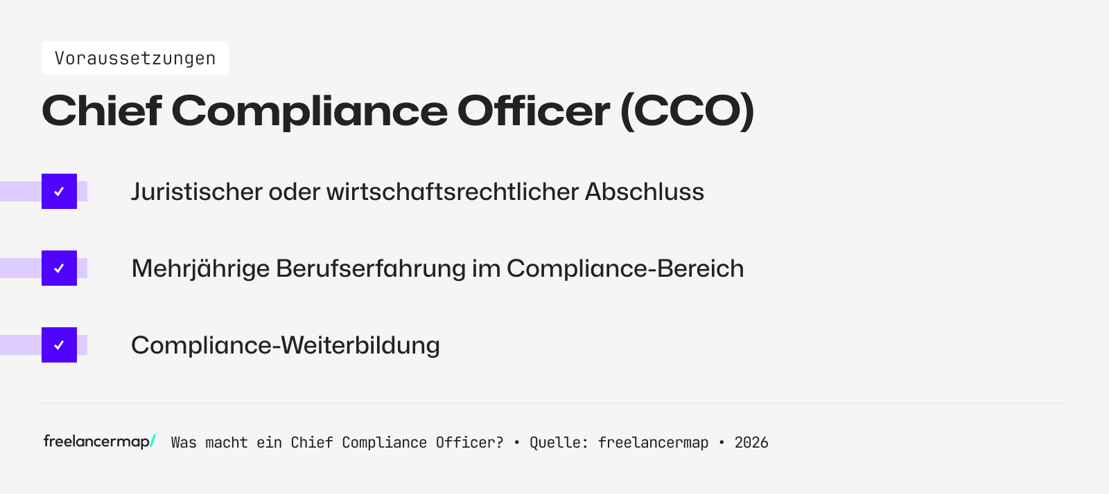 Voraussetzugnen, die für den Chief Compliance Officer gelten
