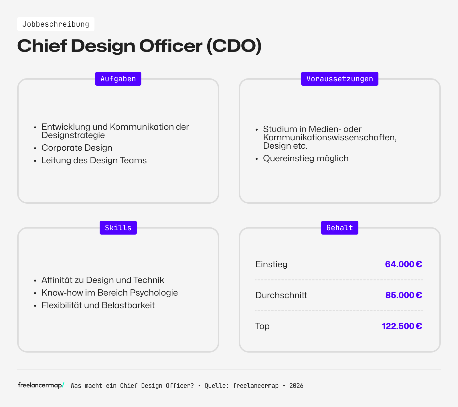 Berufsbild Chief Design Officer im Überblick