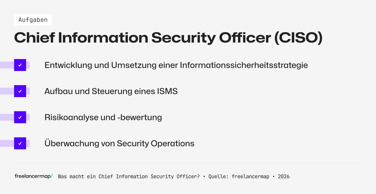 Aufgabenbereiche eines CISO