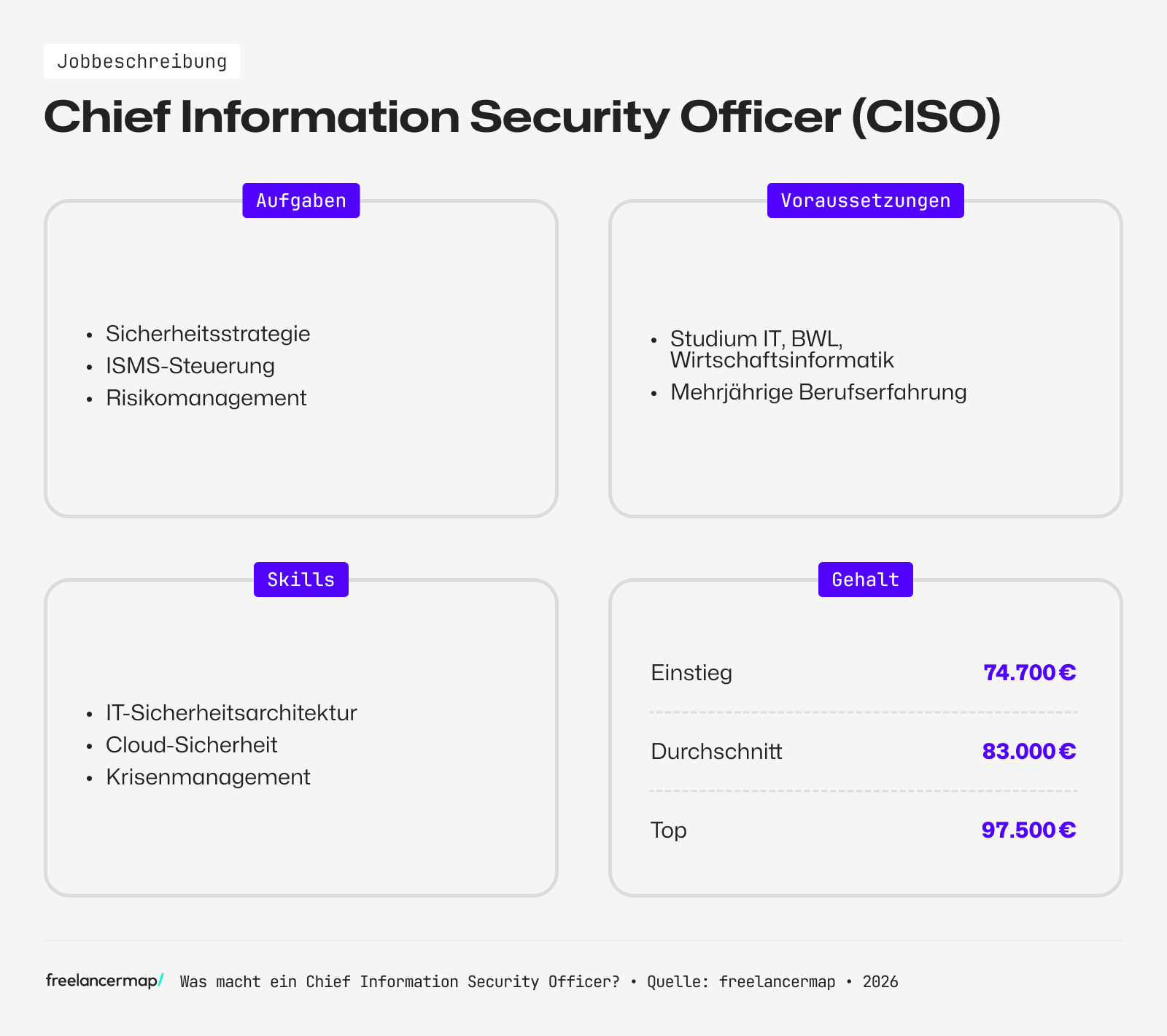 Berufsbild Chief Information Security Officer im Überblick