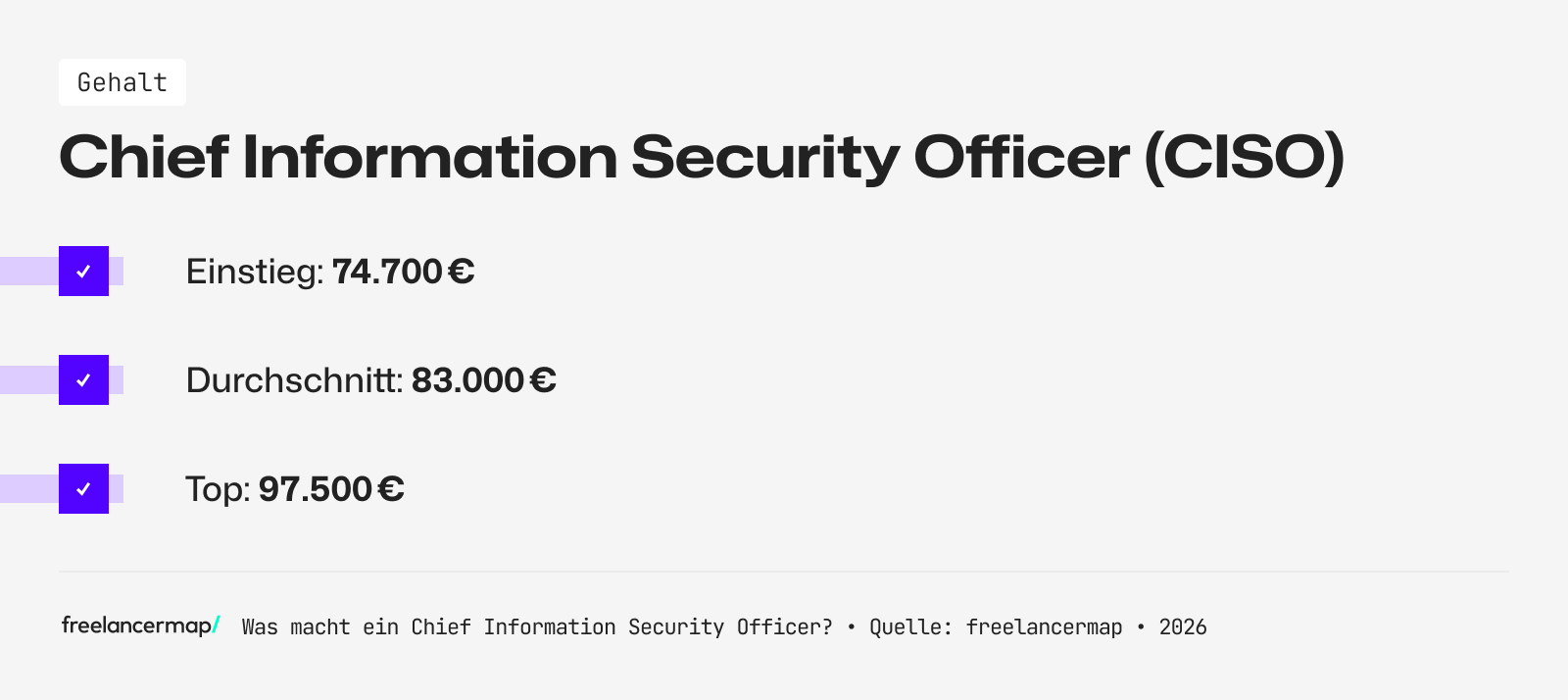 Mit so viel Gehalt kann ein CISO rechnen