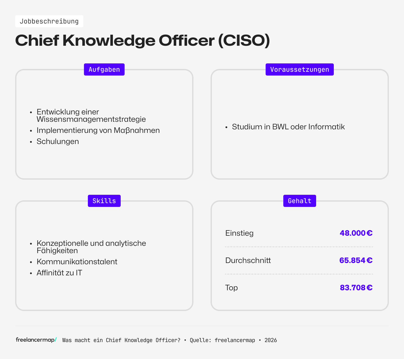 Berufsbild Chief Knowledge Officer im Überblick