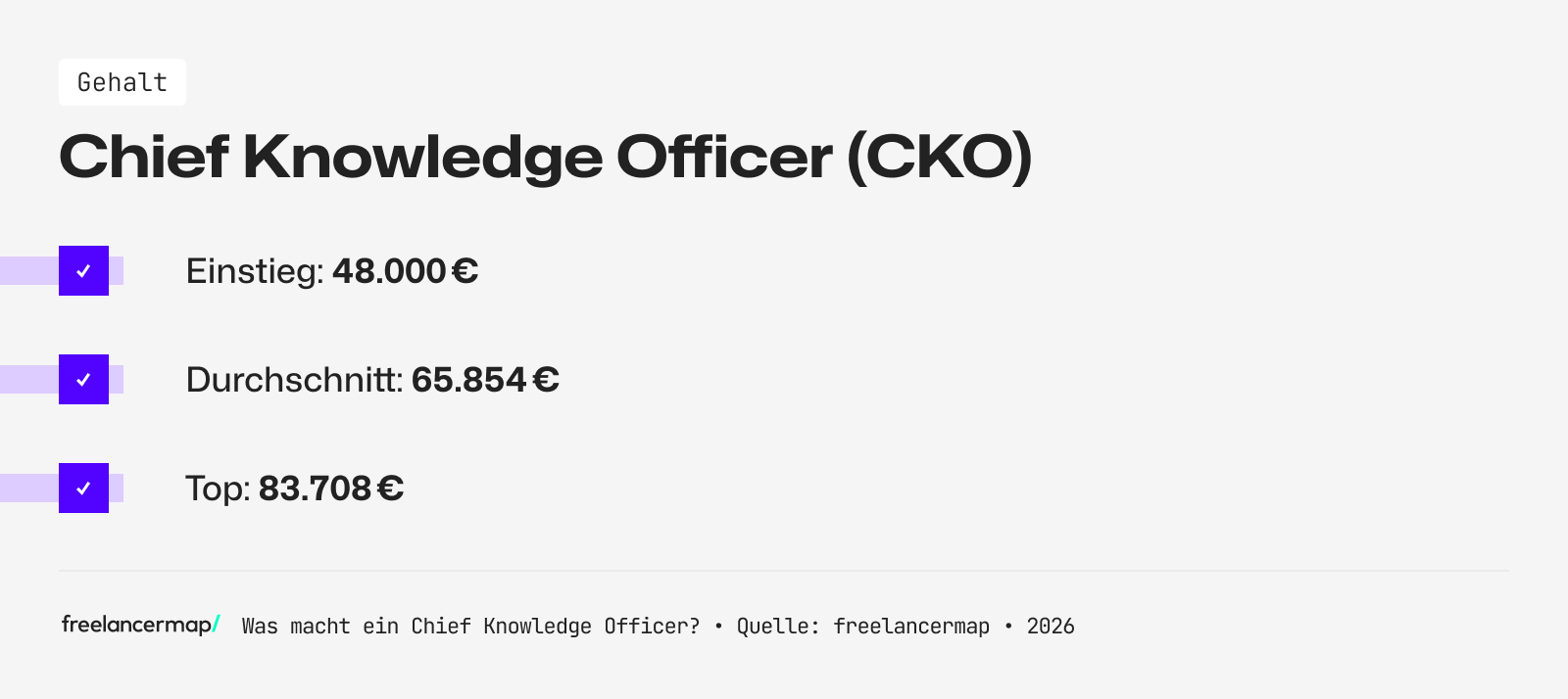 Mit so viel Gehalt kann ein Chief Knowledge Officer rechnen