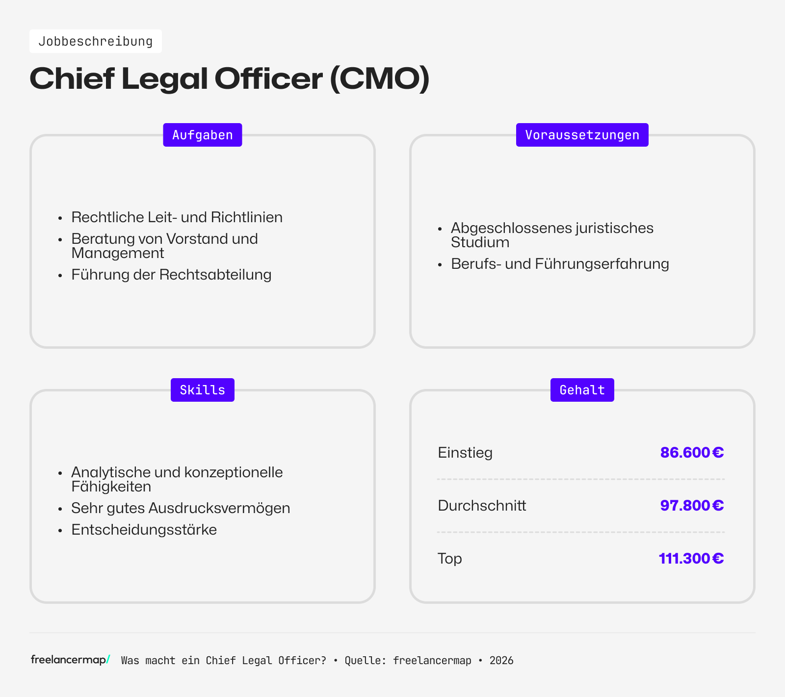 Berufsbild Chief Legal Officer im Überblick