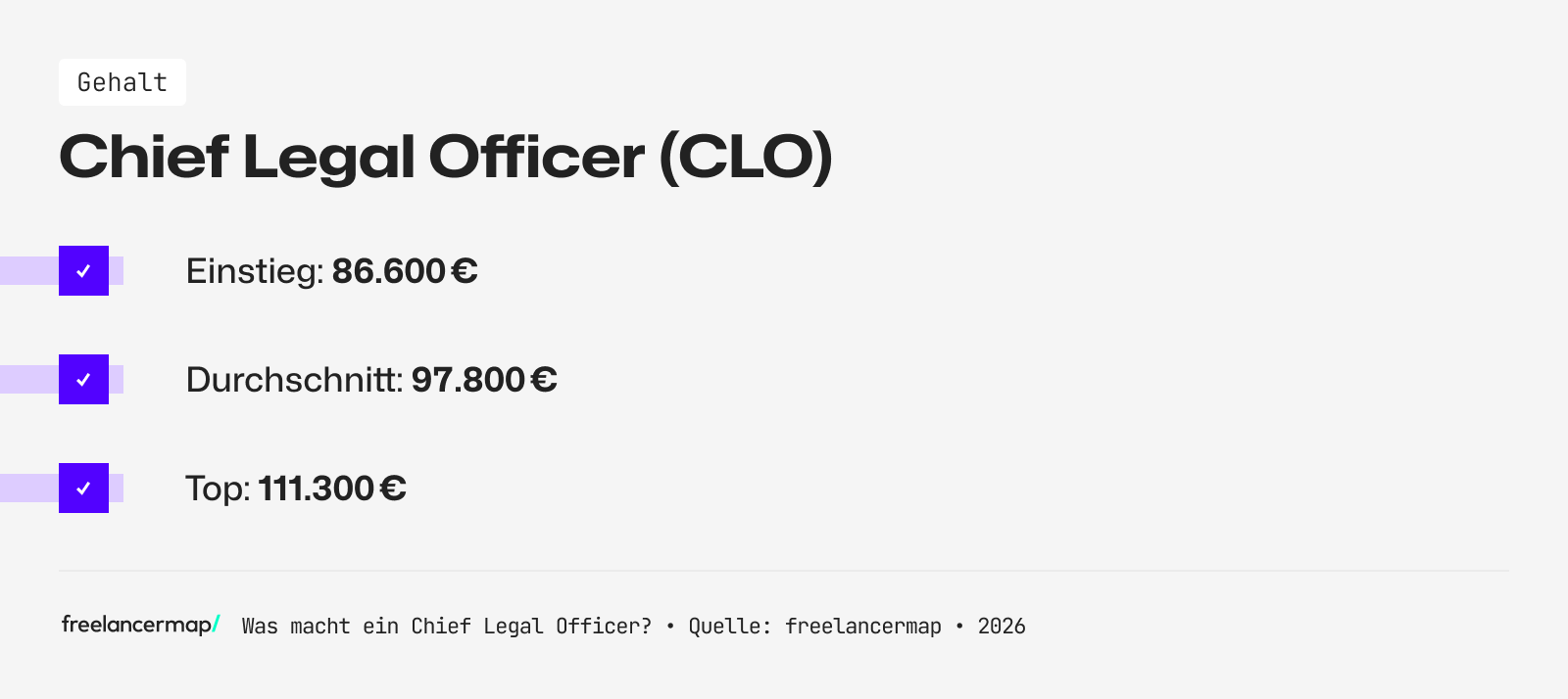 Mit so viel Gehalt kann ein Chief Legal Officer rechnen