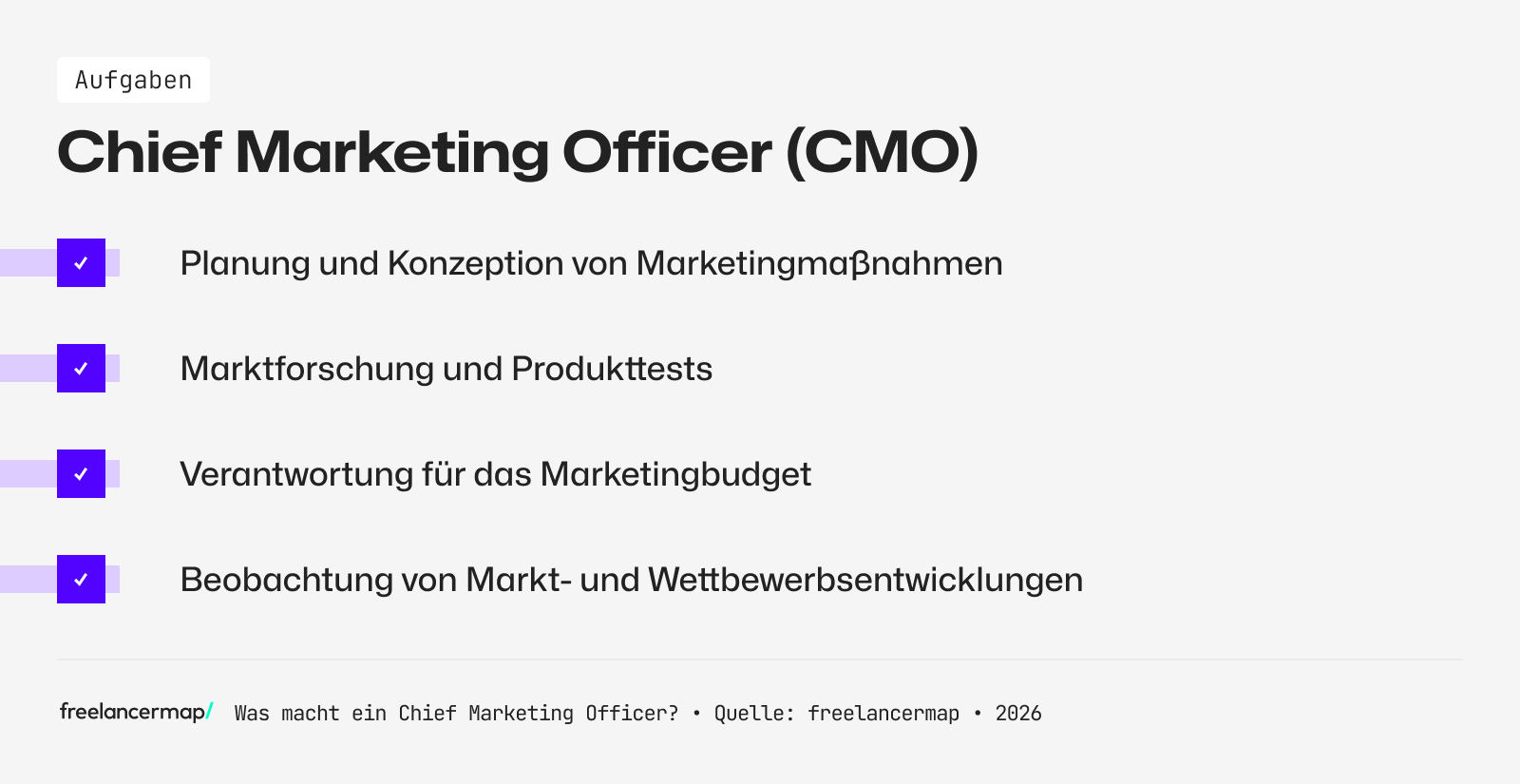 Diese Aufgaben kommen auf einen CMO zu