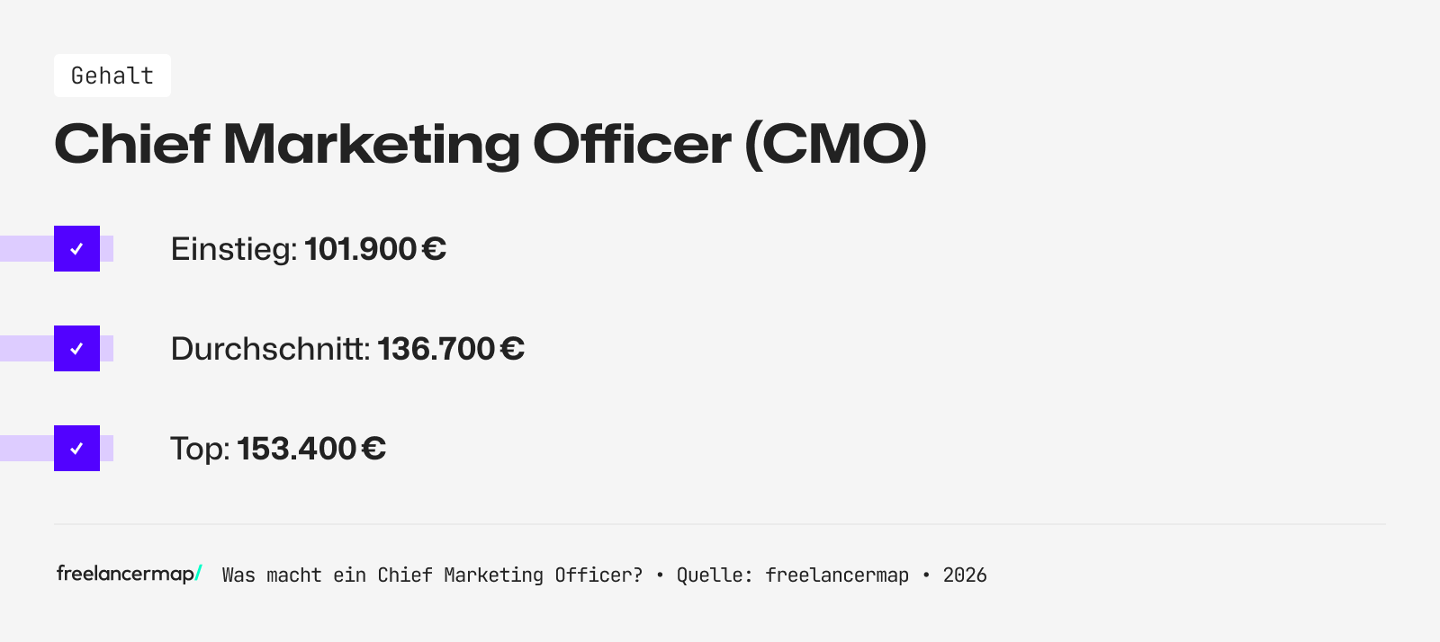 Das durchschnittliche Gehalt eines CMO