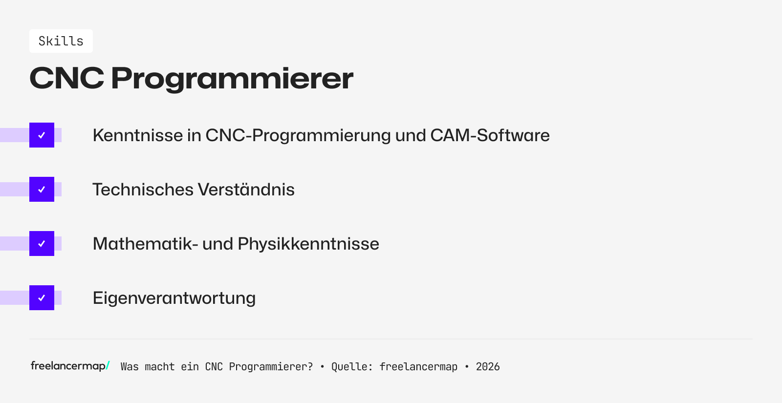 Diese Skills sollte ein CNC Programmierer mitbringen
