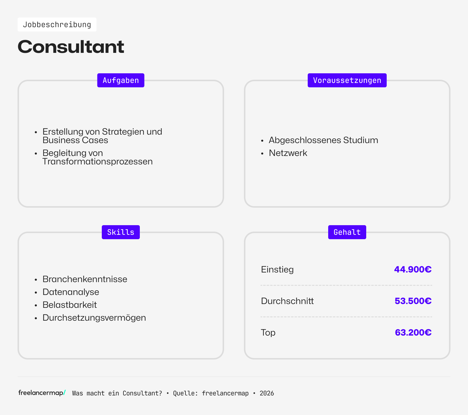 Berufsbild Cosultant im Überblick