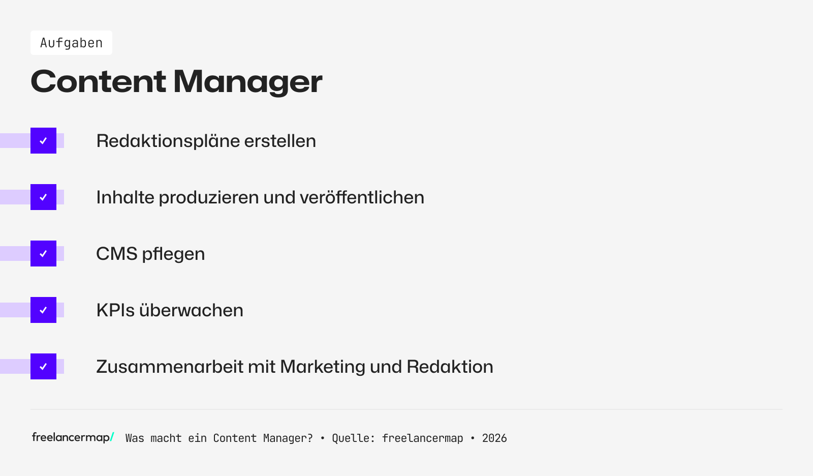 Diese Aufgaben erwarten einen Content Manager