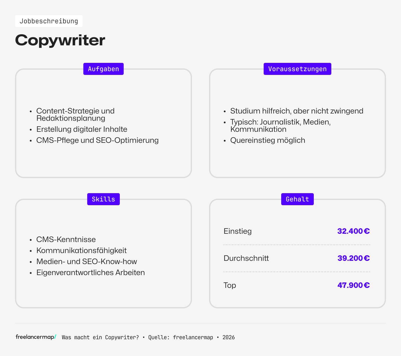Berufsbild Copywriter im Überblick