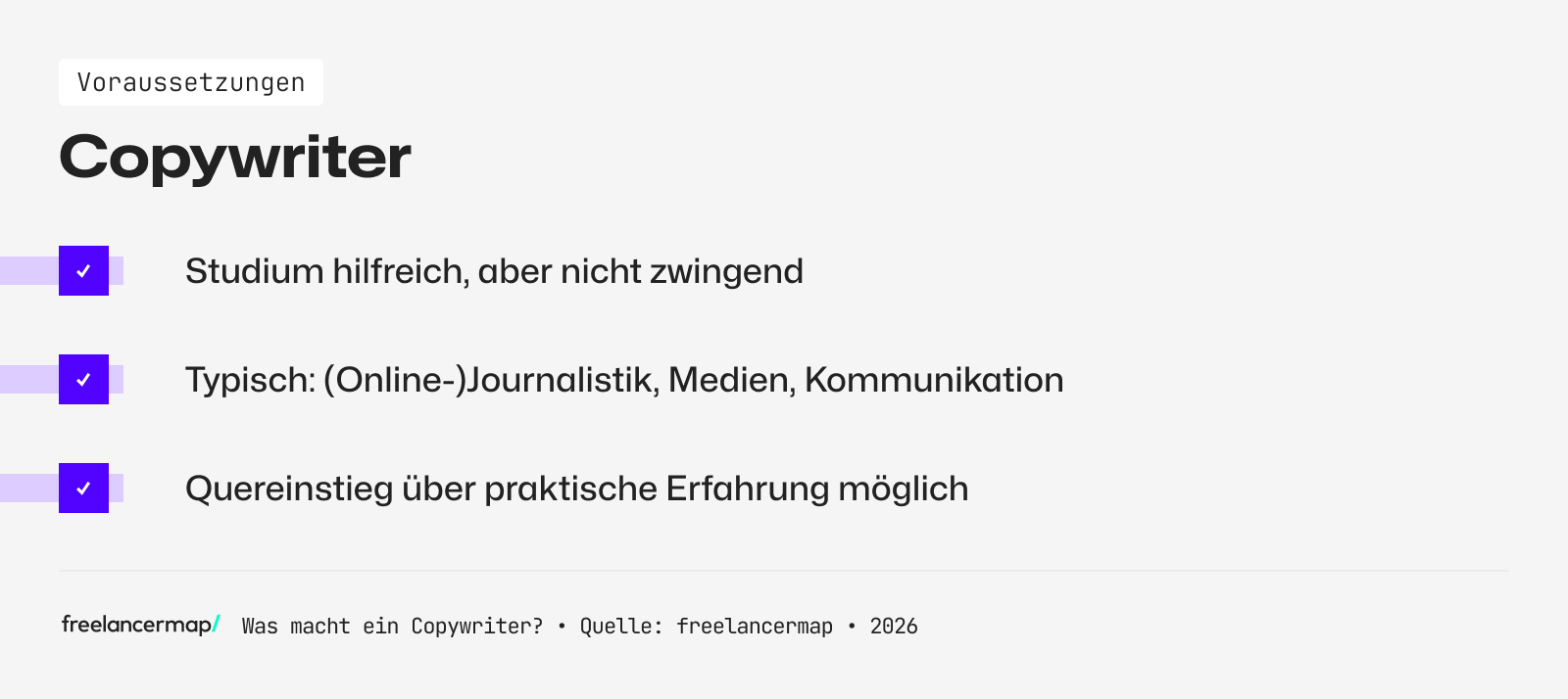Voraussetzungen, die ein Copywriter in der Regel erfüllen muss