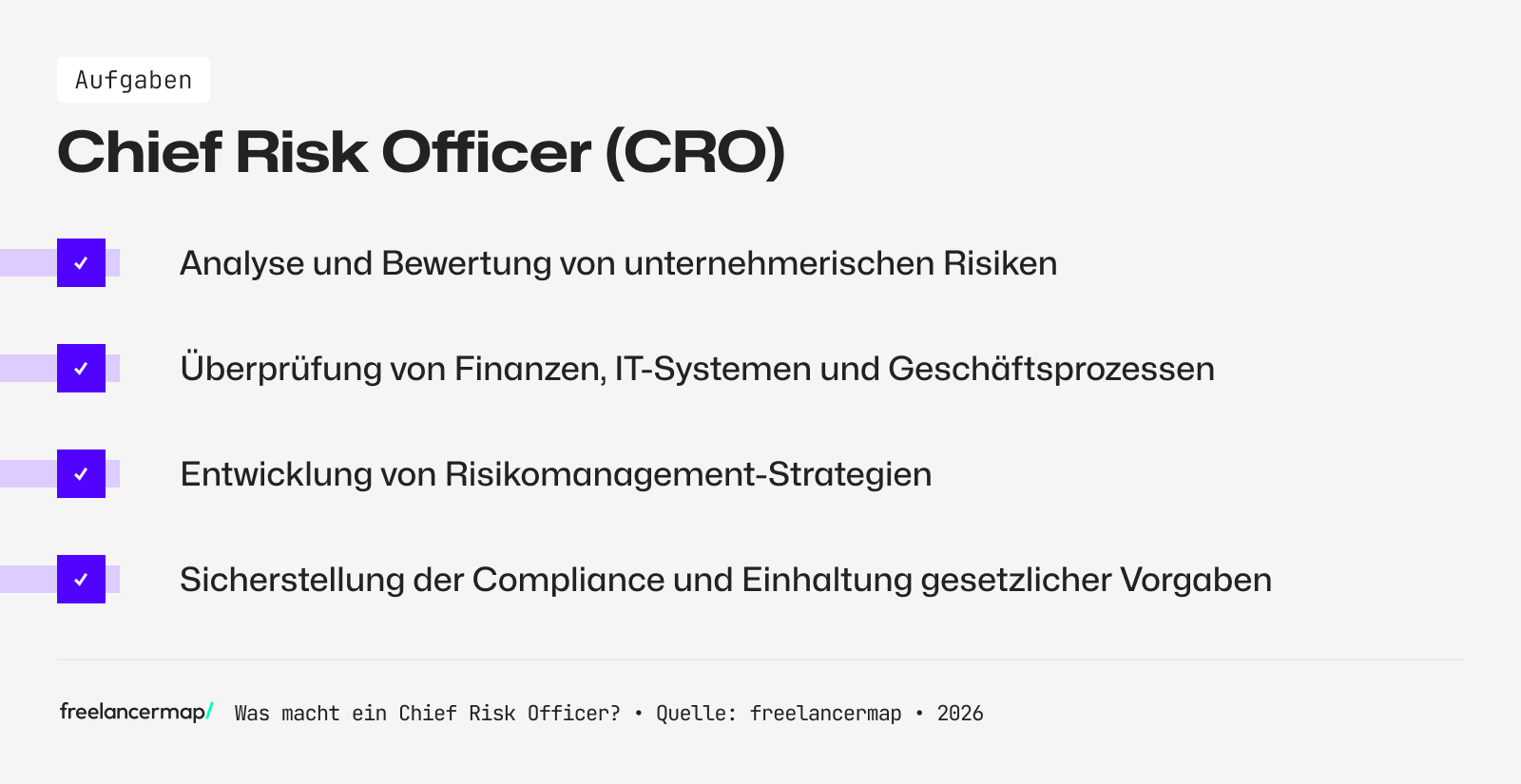 Aufgabenbereiche des Chief Risk Officers