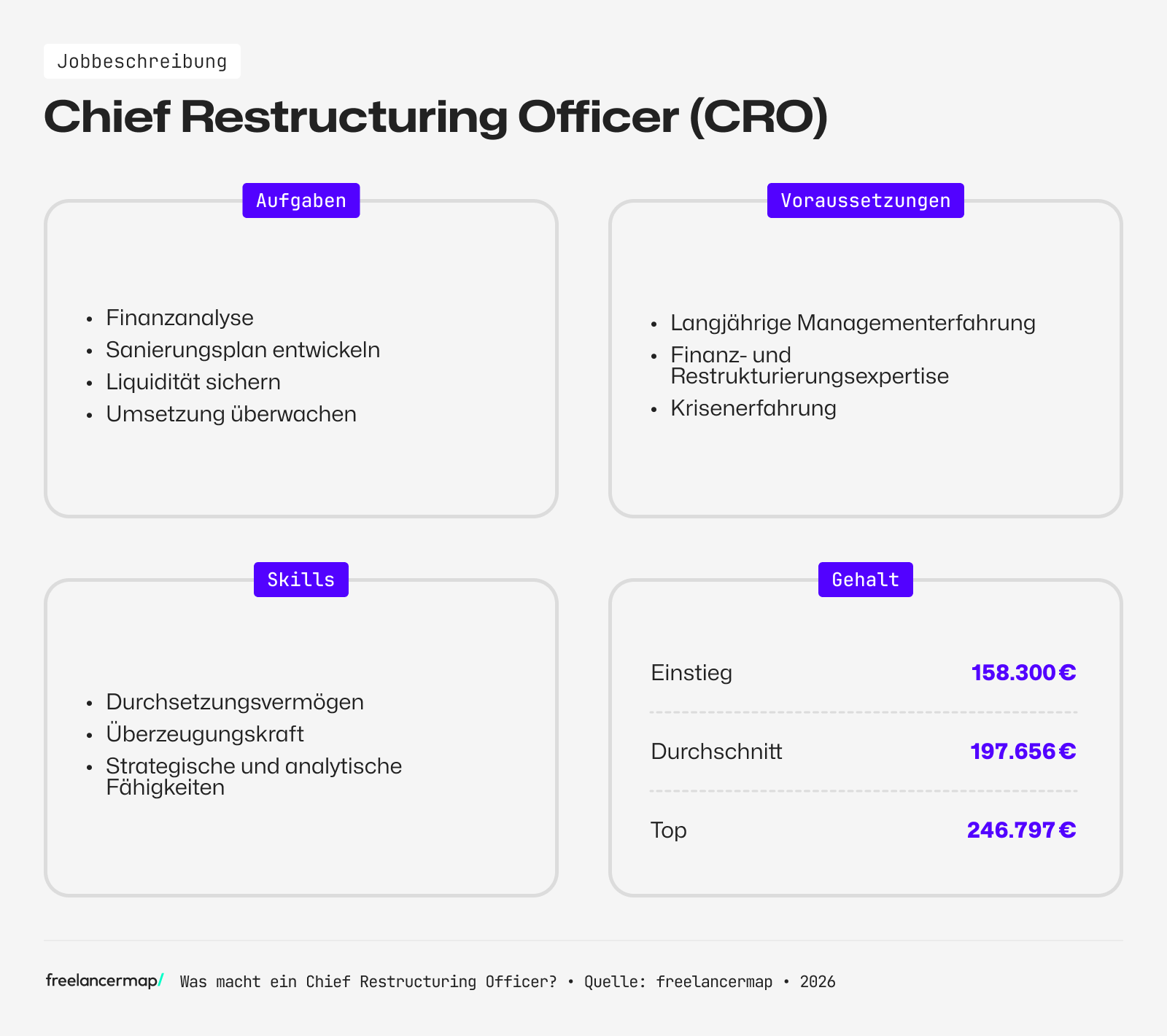 Berufsbild Chief Restructuring Officer im Überblick