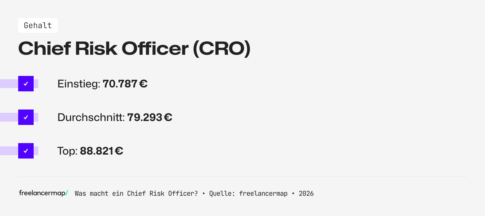 Mit so viel Gehalt kann ein Chief Risk Officer rechnen