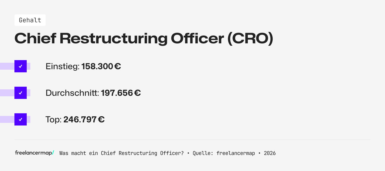 Mit so viel Gehalt kann ein Chief Restructuring Officer rechnen