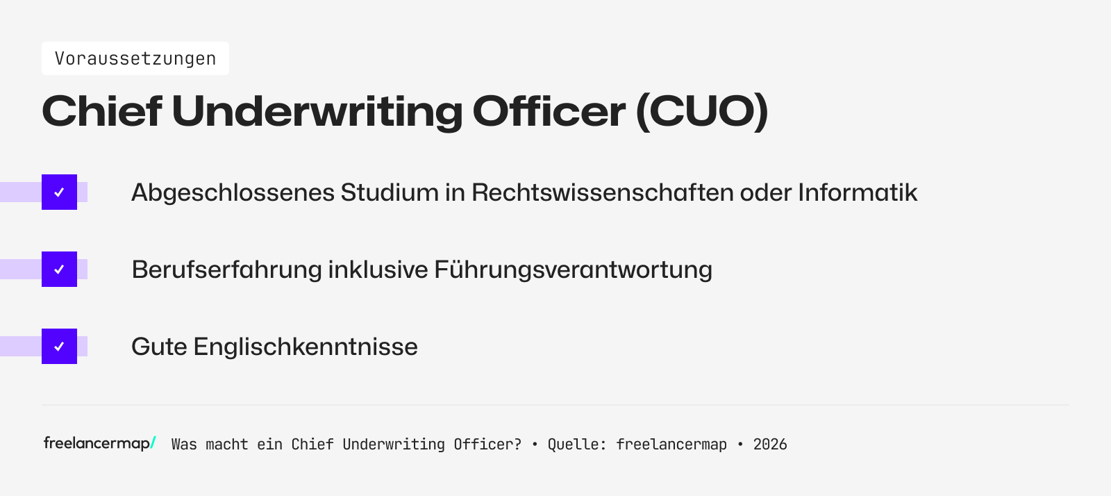 Voraussetzungen, die für den Chief Underwriting Officer gelten