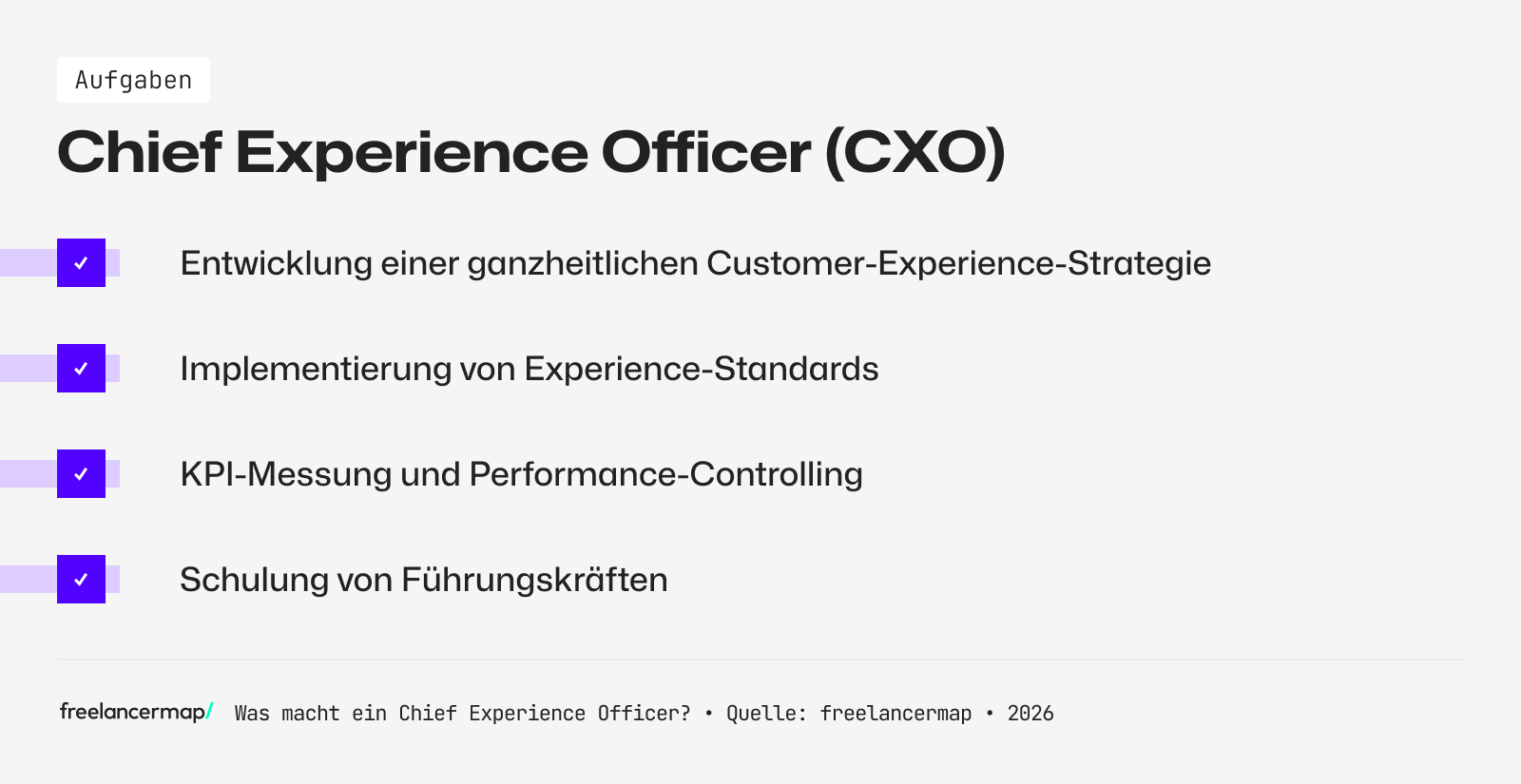 Aufgabenbereiche des Chief Experience Officers