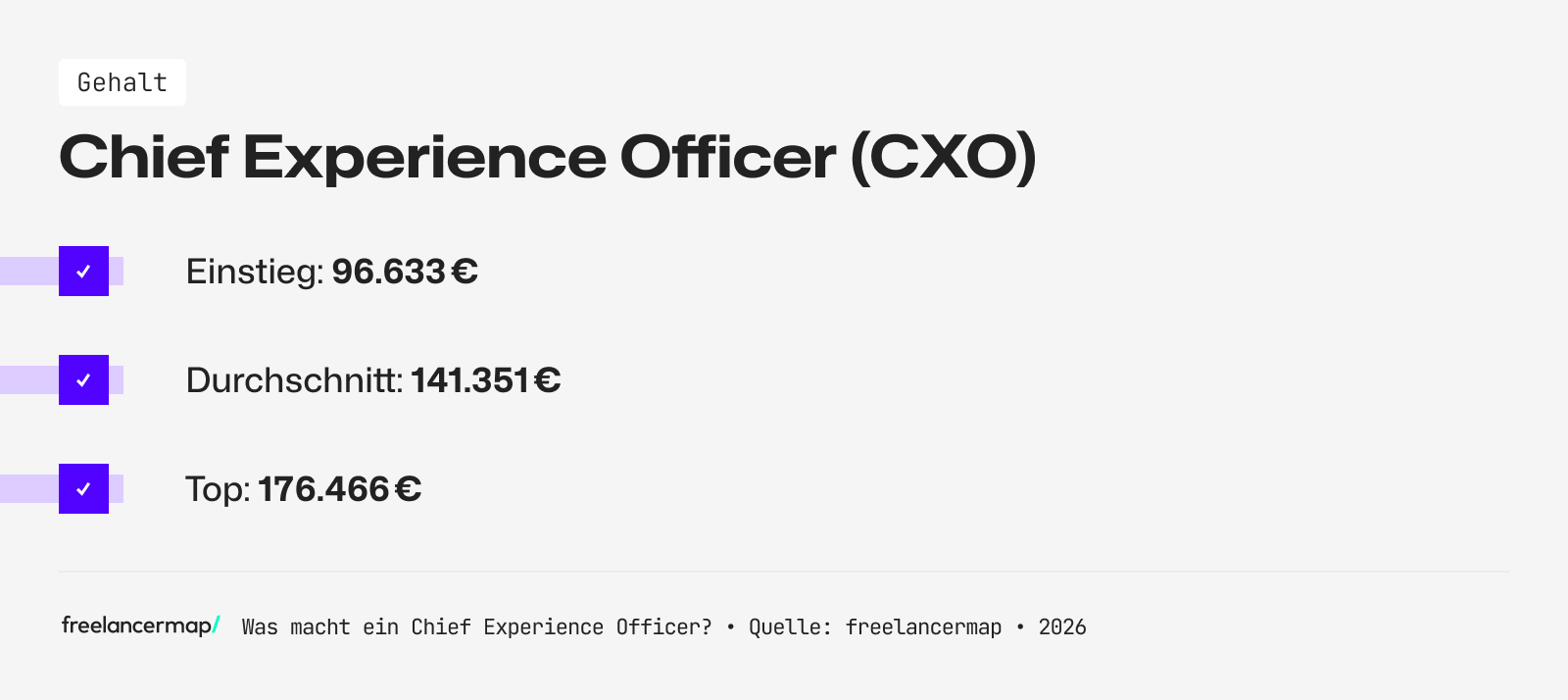 Das durchschnittliche Gehalt eines Chief Experience Officers