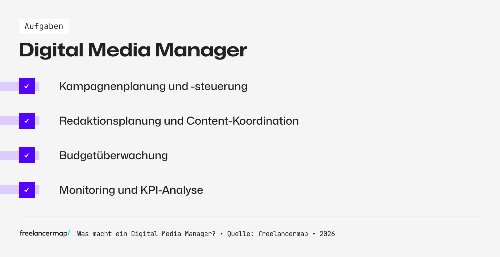 Aufgabenbereiche des Digital Media Managers