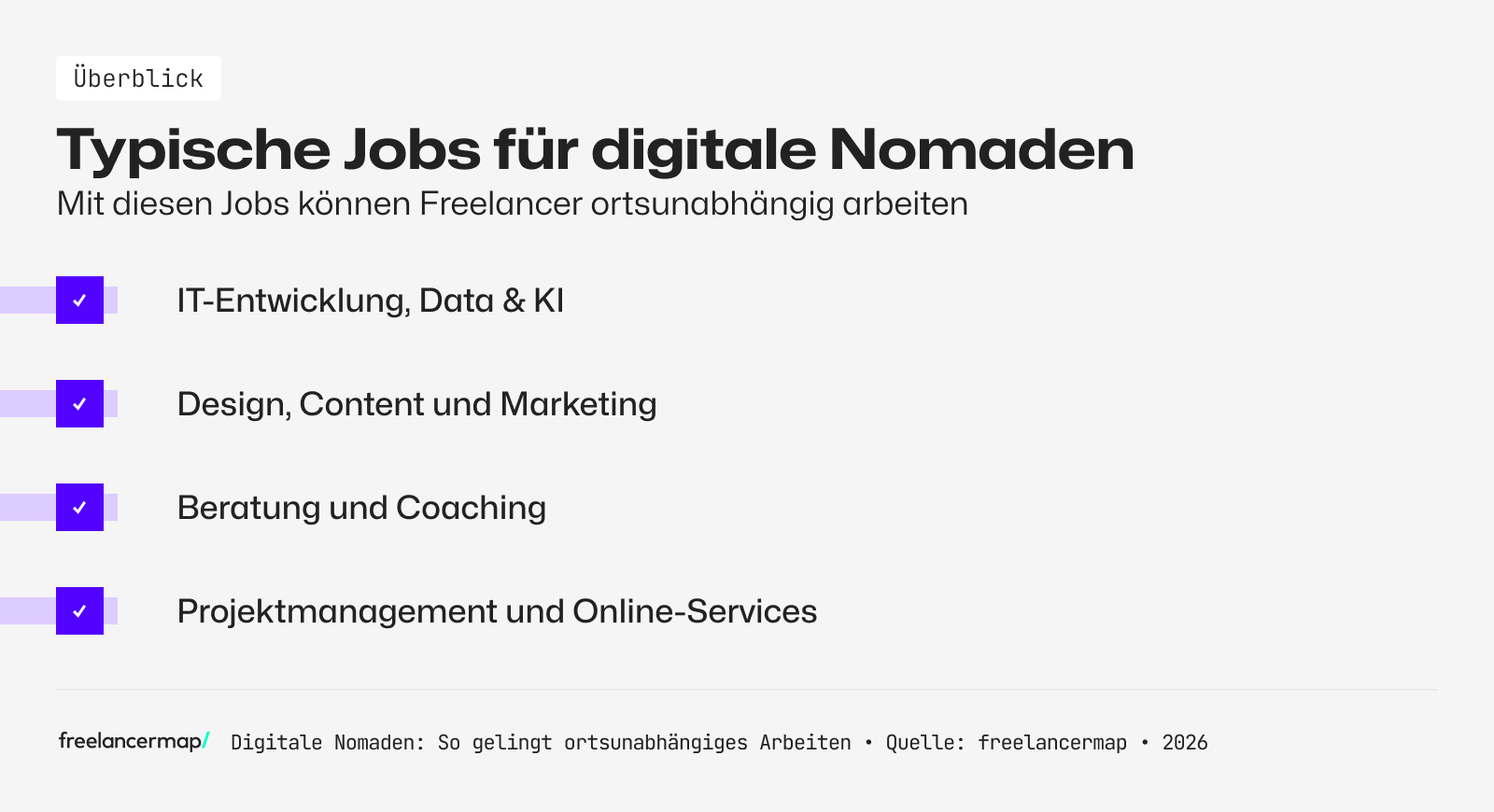Das sind typische Jobs für digitale Nomaden