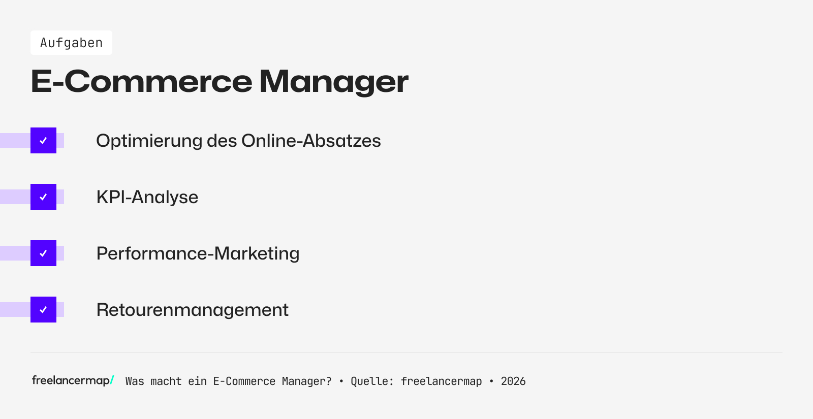 Diese Aufgaben fallen für einen E-Commerce Manager an
