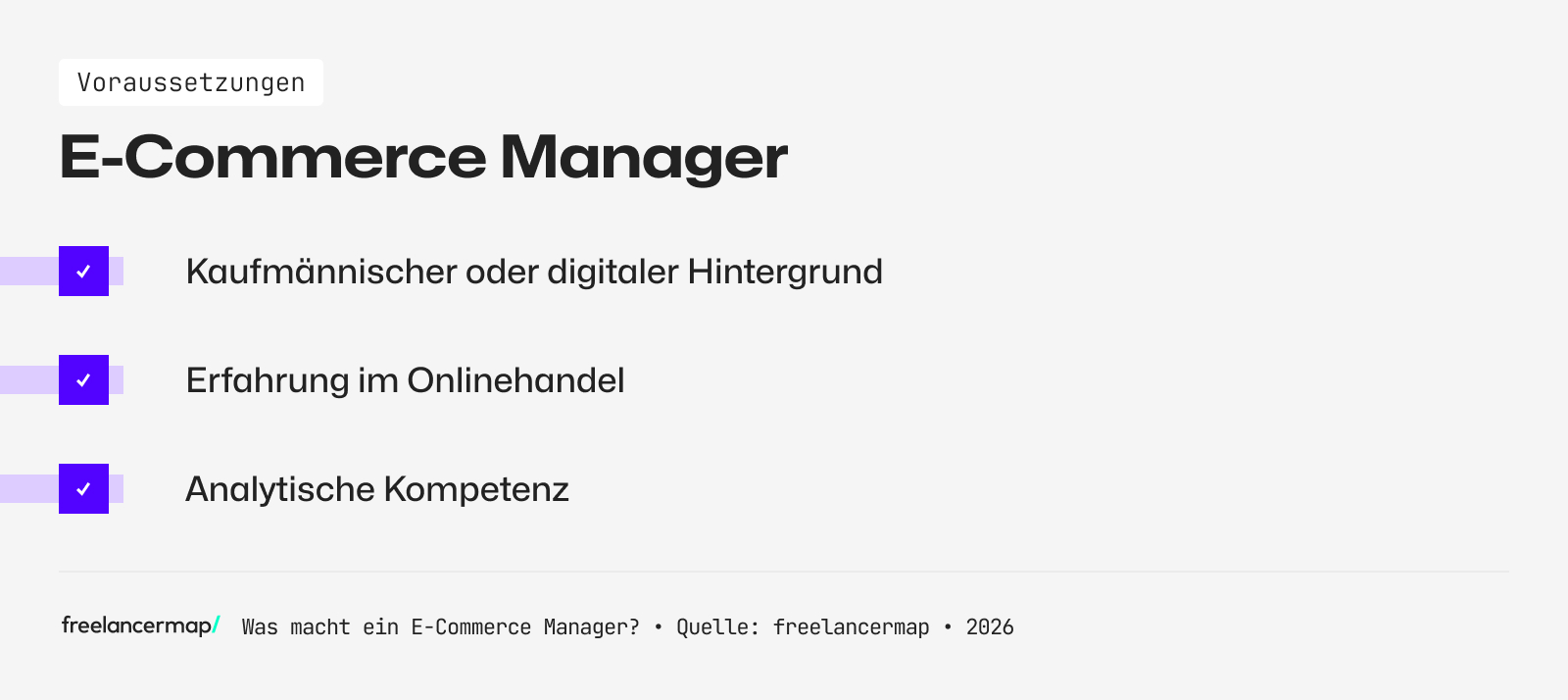 Voraussetzungen, die ein E-Commerce Manager in der Regel erfüllen muss