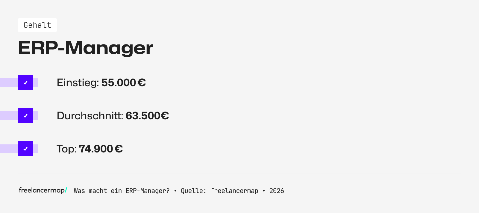 Mit so viel Gehalt kann ein ERP Manager rechnen