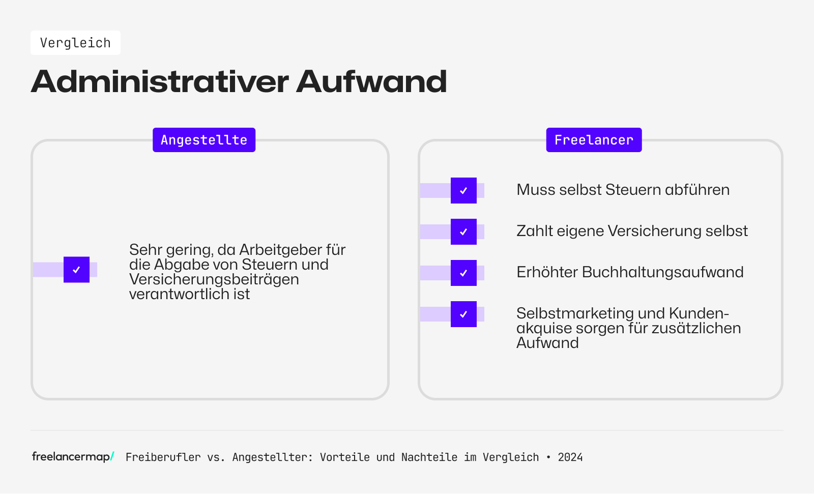 Angestellter Geschftsfhrer Vorteile