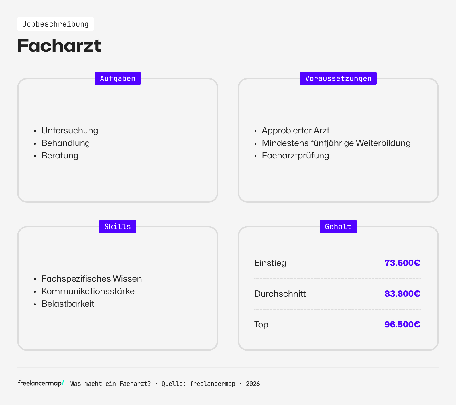 Berufsbild Facharzt im Überblick