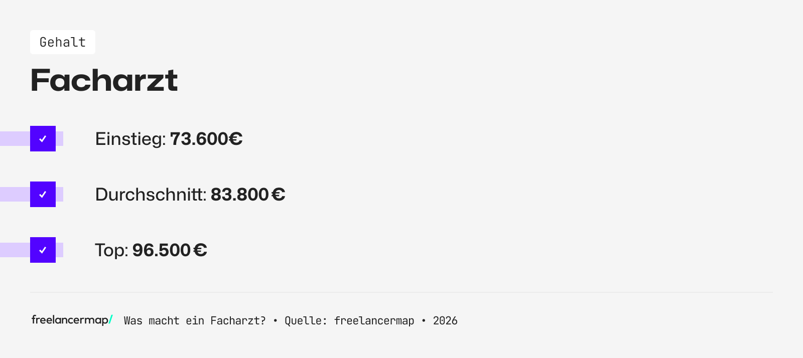 Mit so viel Gehalt kann ein Facharzt rechnen