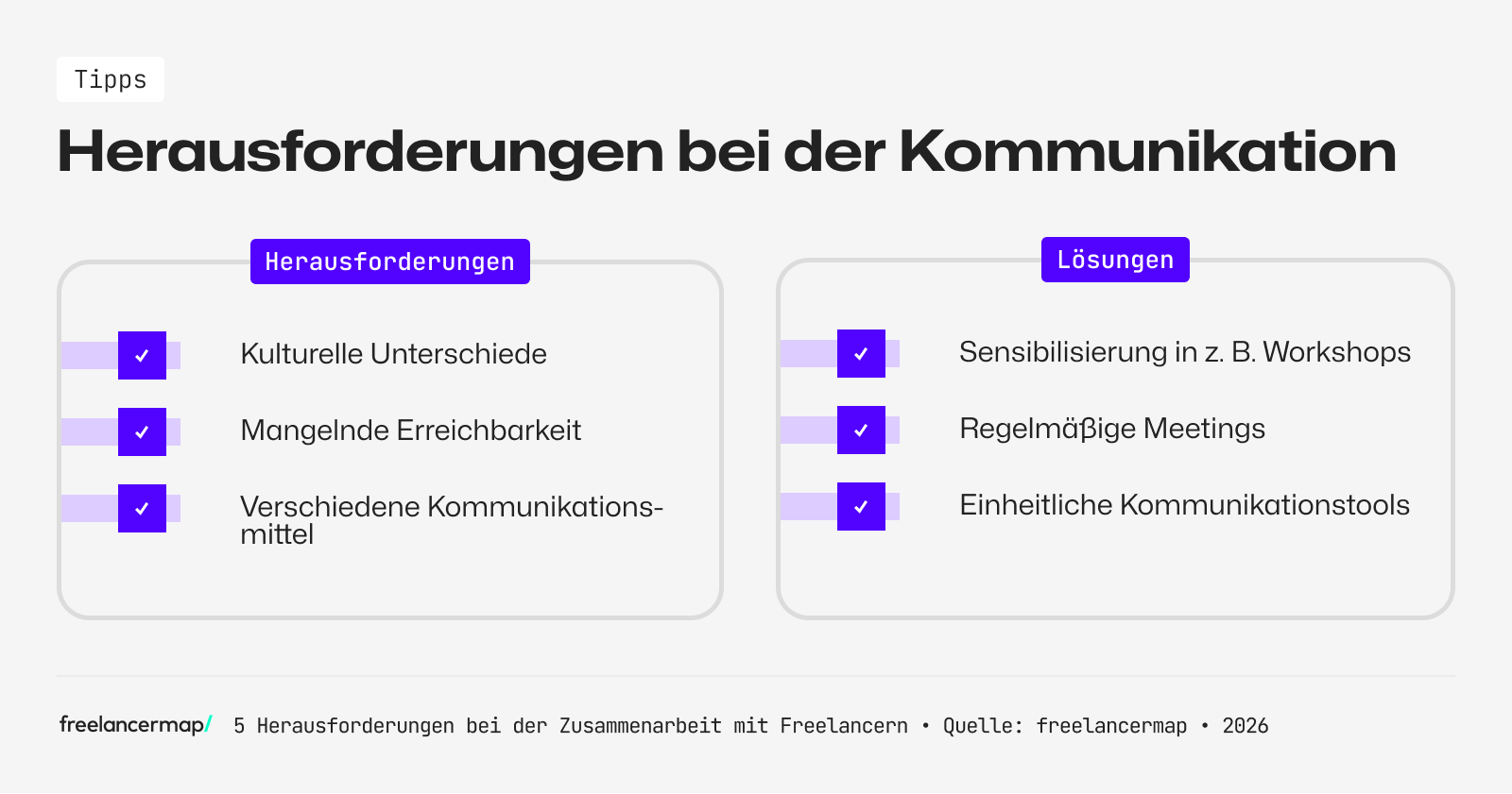 Herausforderungen Lösungen Onboarding Freelancer