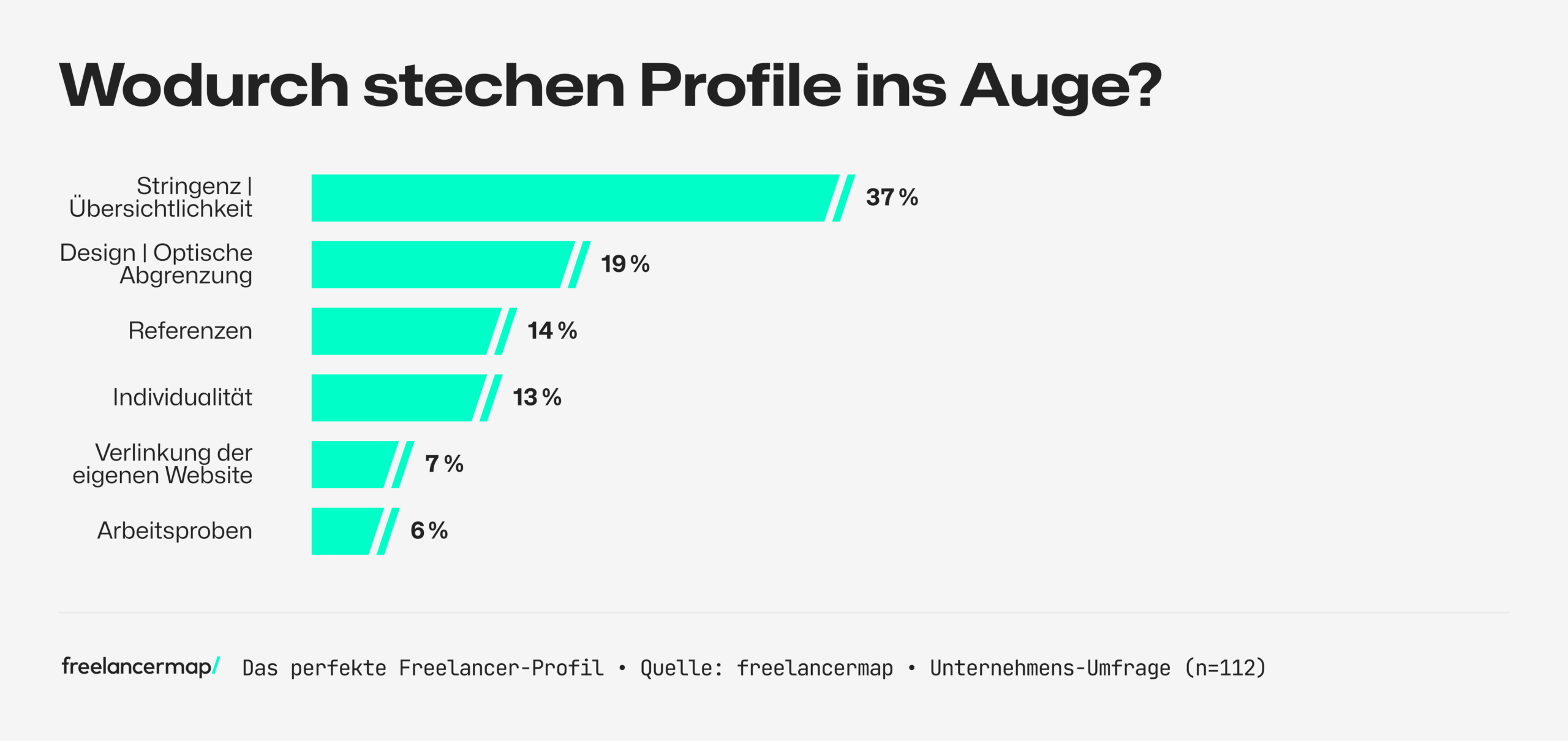 Diese Profile stechen direkt ins Auge