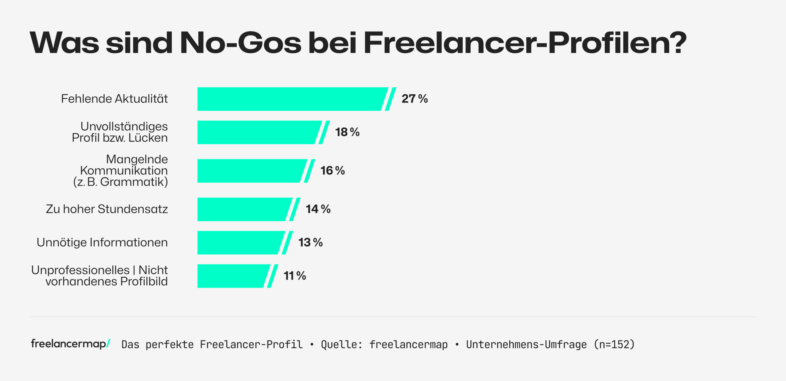 No-Gos aus Unternehmenssicht bei Profilen