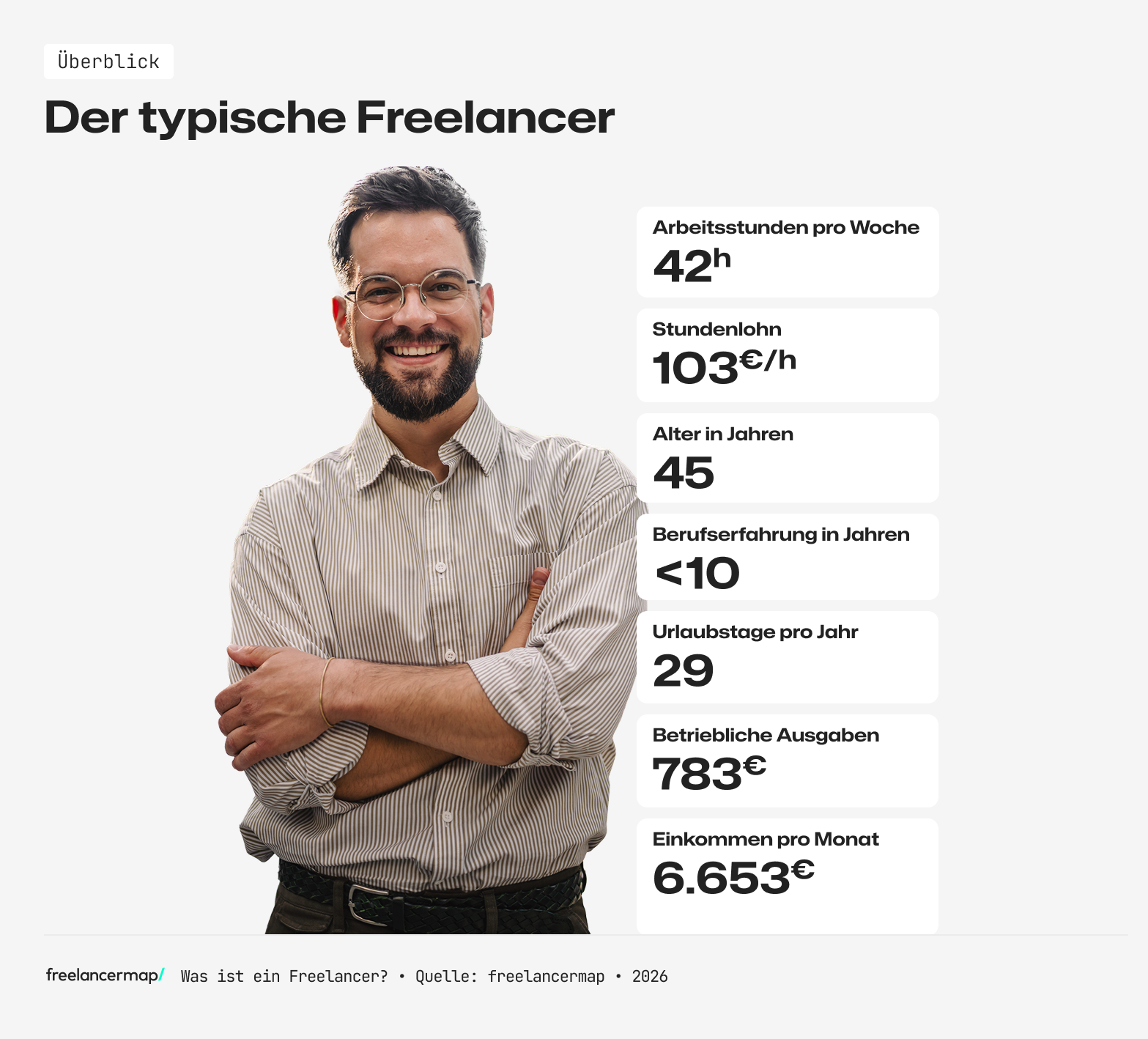 Der typische Freelancer: So sieht er aus