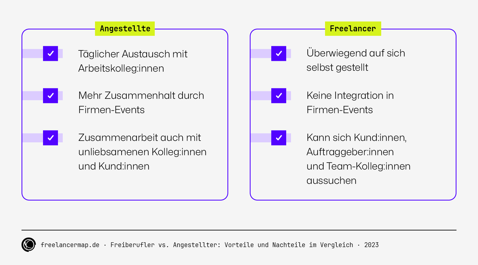 Angestellter Geschftsfhrer Vorteile