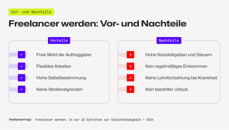 Freelancer Werden: 10-Schritte-Anleitung, Tipps & Checkliste