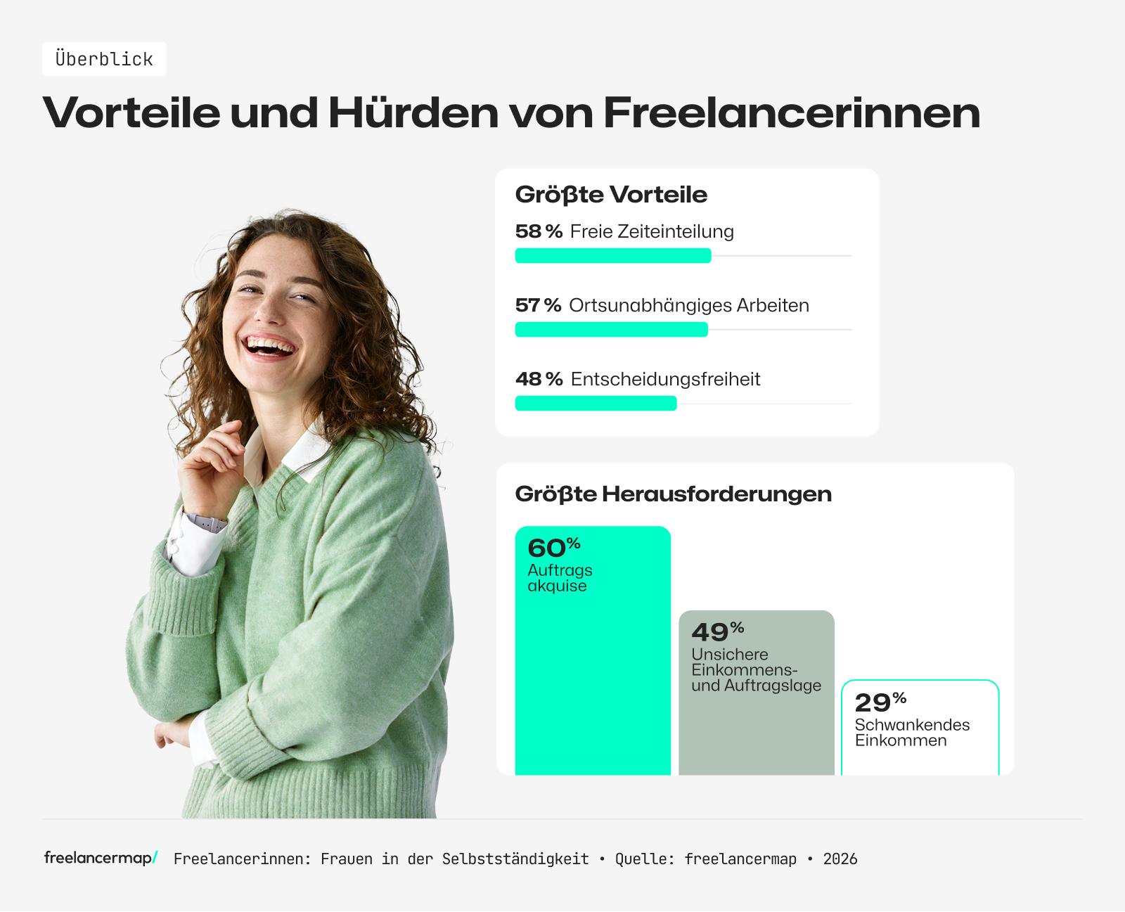 Die größten Vorteile und Hürden für Freelancerinnen