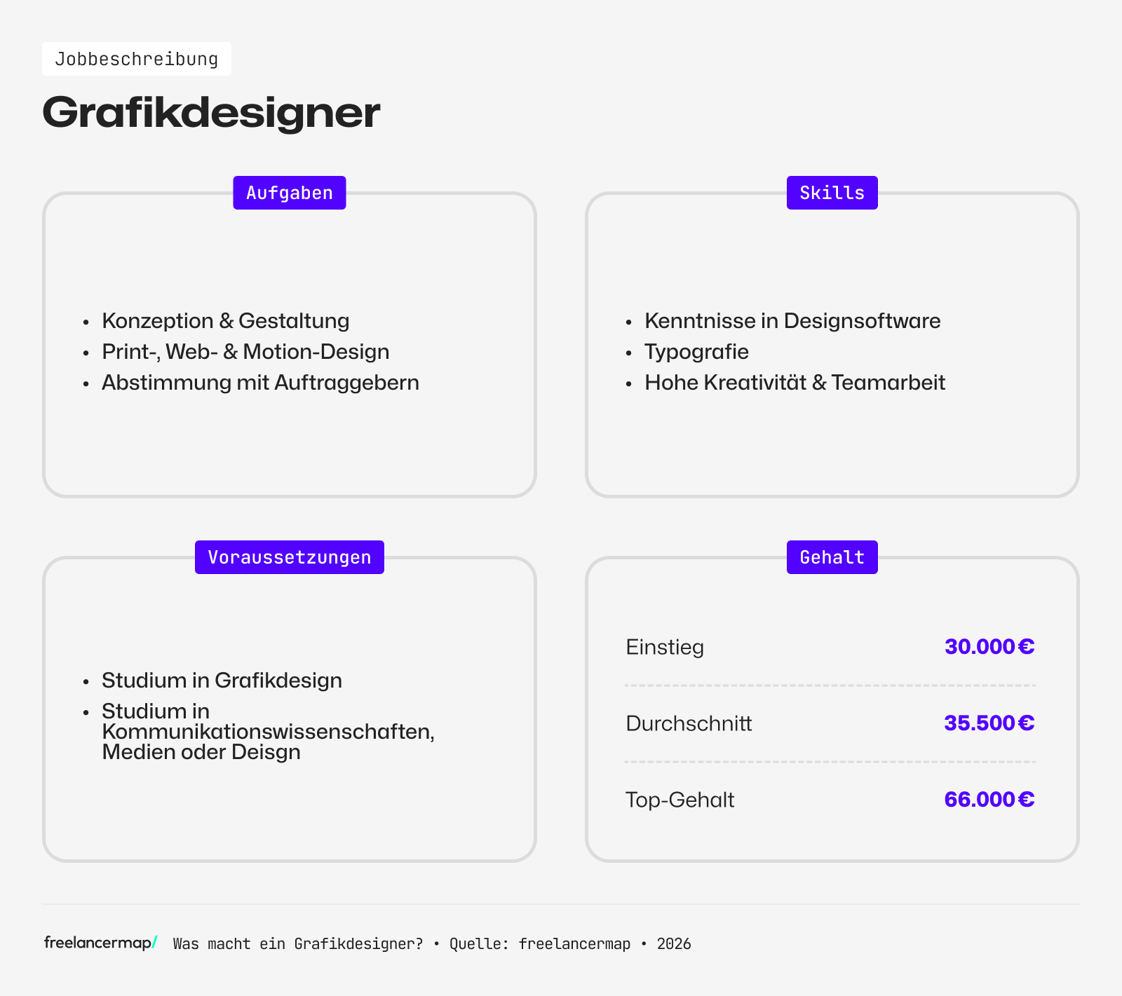 Das Berufsbild eines Grafikdesigners einfach erklärt