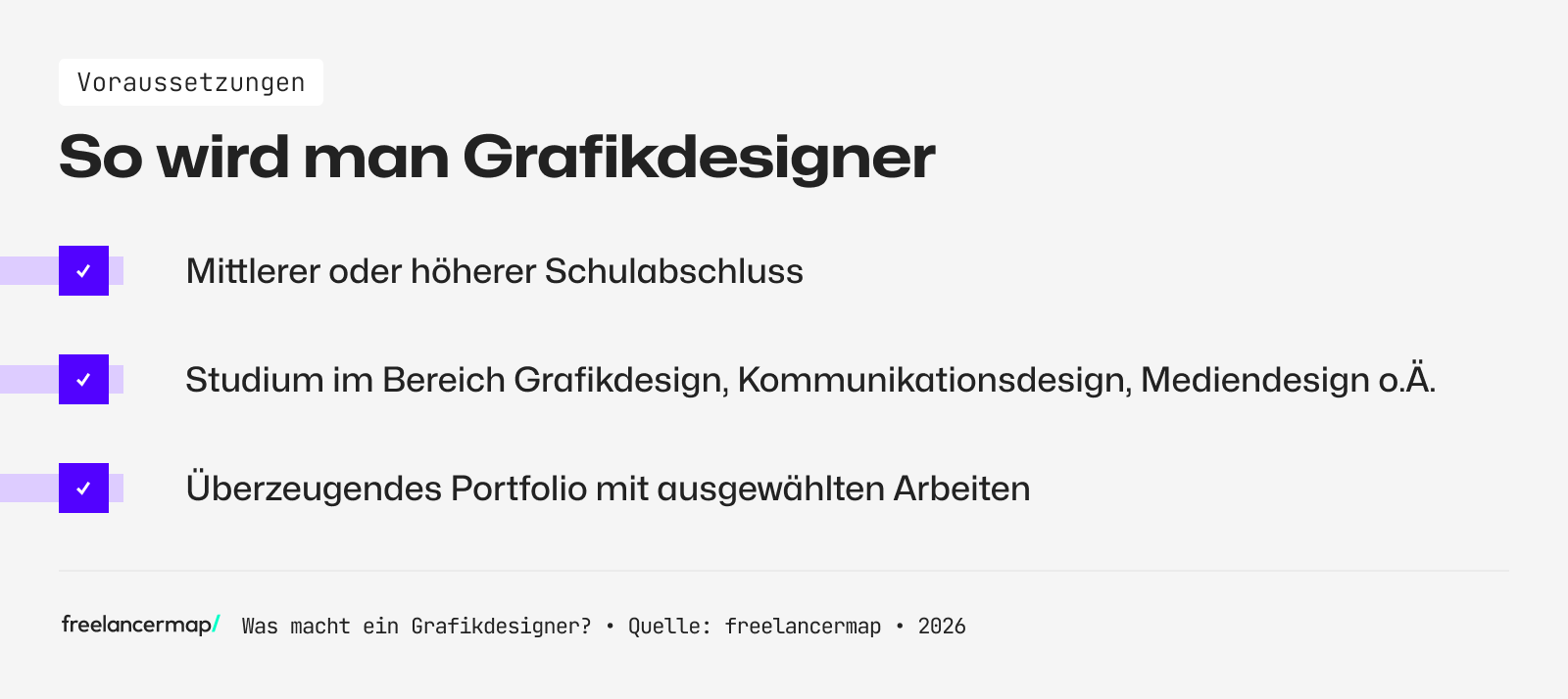 Mit diesen Voraussetzungen wird man Grafikdesigner