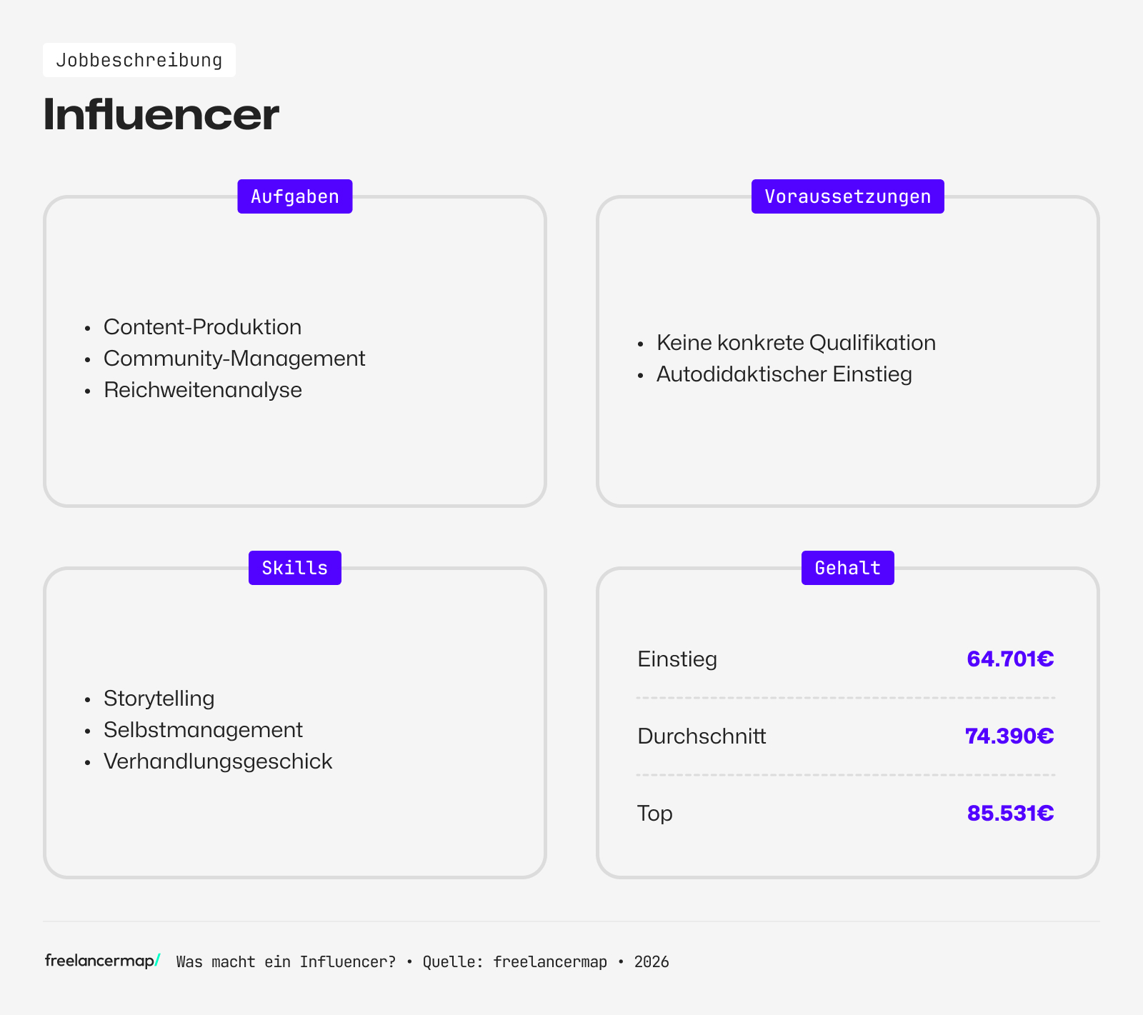 Berufsbild Influencer im Überblick