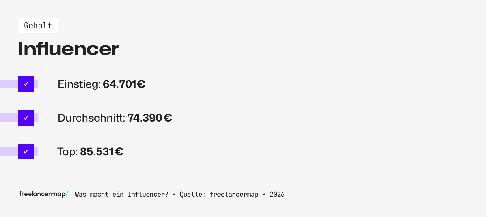 Mit so viel Gehalt kann ein Influencer rechnen