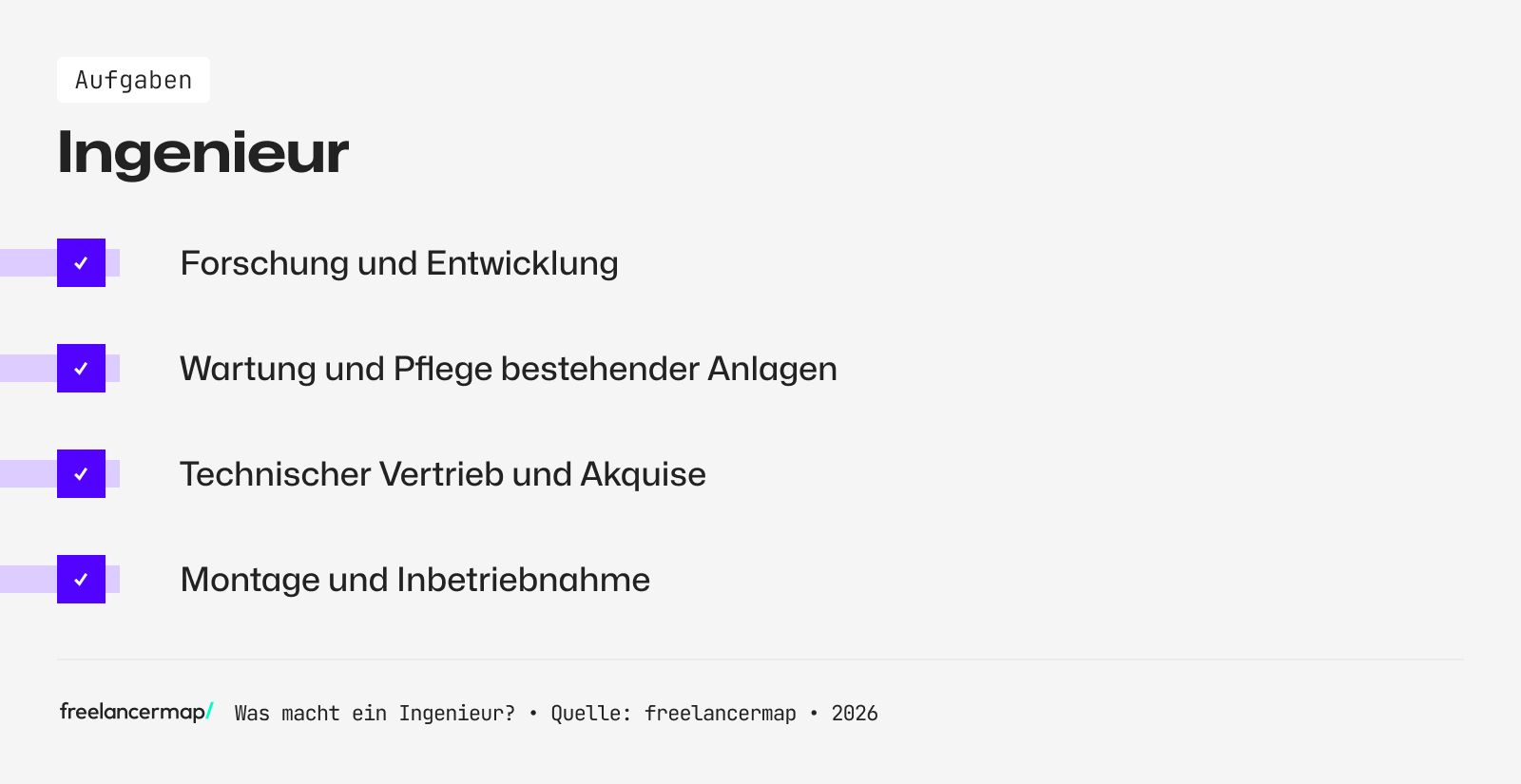 Diese Aufgaben haben Ingenieure