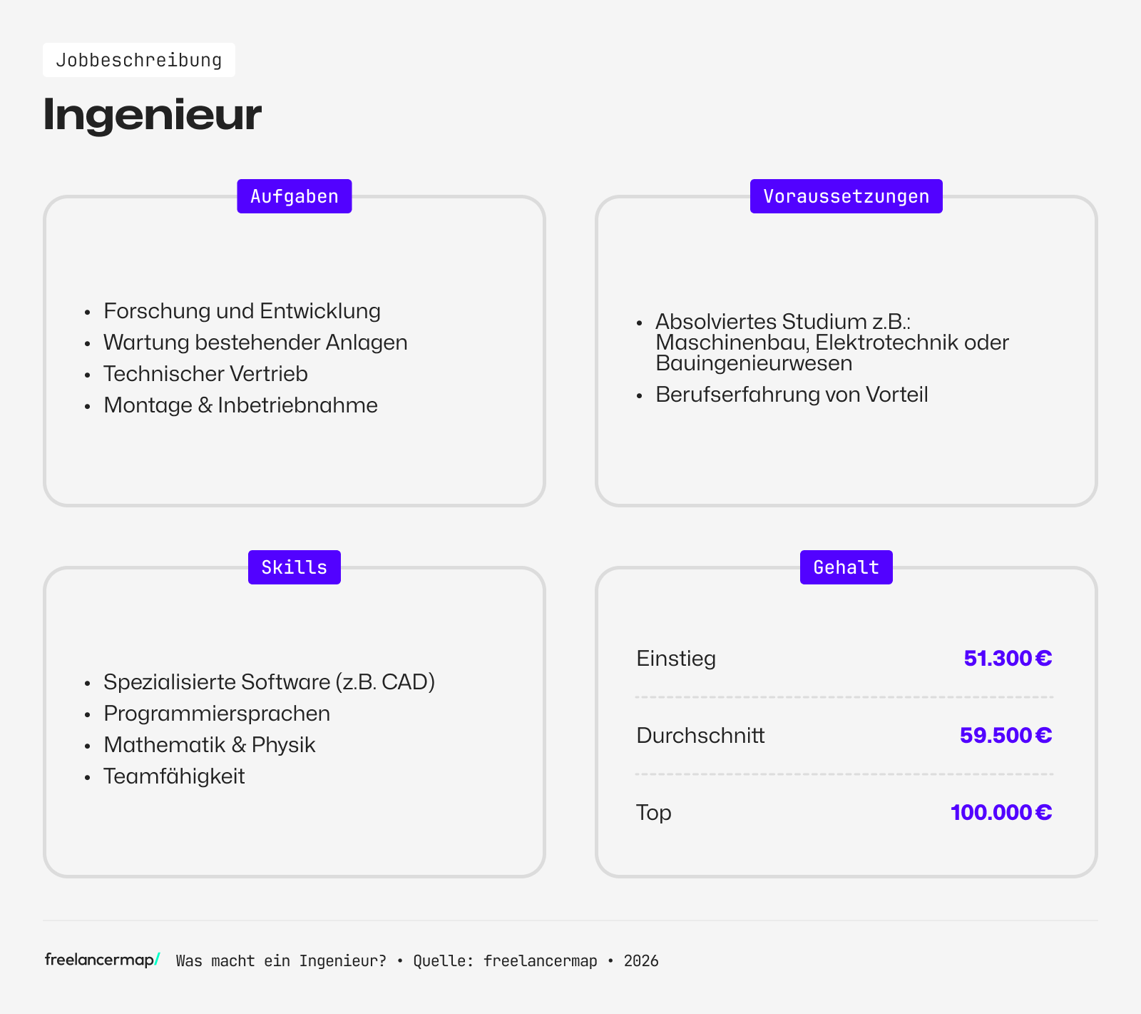 Das Berufsbild Ingenieur kompakt erklärt